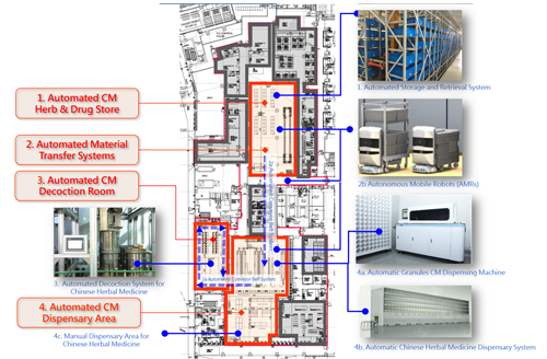 Preliminary Architectural Design Layout of Automation in Pharmacy