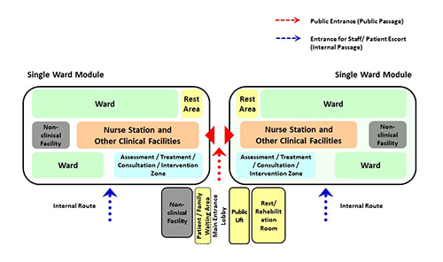 Conceptual diagrams illustrating the modular design for wards1