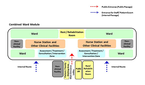 Conceptual diagrams illustrating the modular design for wards
